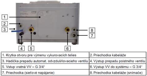 Schéma vnútorných komponentov elektrického kotla s vyznačenými bezpečnostnými prvkami