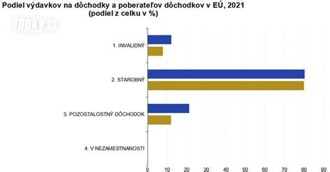 Prehľad dopytových systémov na Slovensku