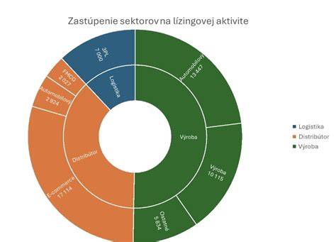 Schéma zloženia žiaruvzdorného betónu a jeho využitie v priemyselných peciach