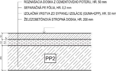 Použitie ľahkého betónu v podlahe