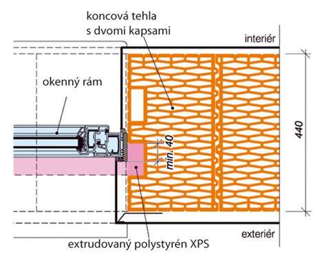 Typy okenných závesov a uzáverov