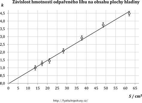 Tabuľka hmotností PUR panelov v závislosti od hrúbky jadra a opláštenia
