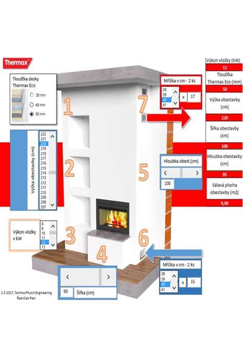 Rôzne typy ventilačných krbových mriežok a ich materiály