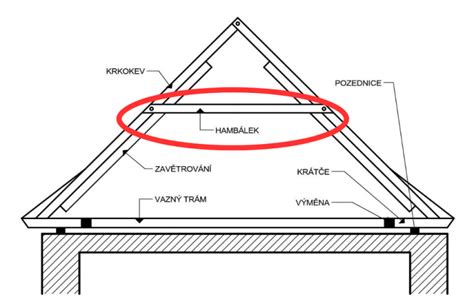 Zjednodušená schéma väzníkového krovu