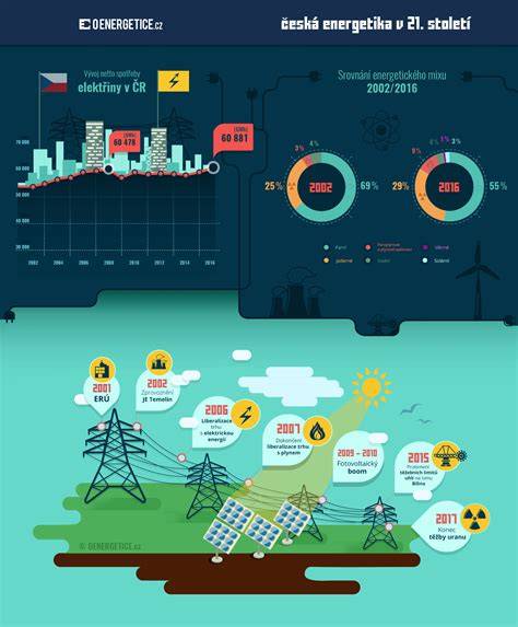 Infografika o úsporách energie s kondenzačným kotlom